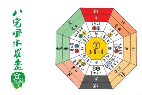 西四命住宅|八宅風水算命，房屋風水學入門，東四命西四命家居風。